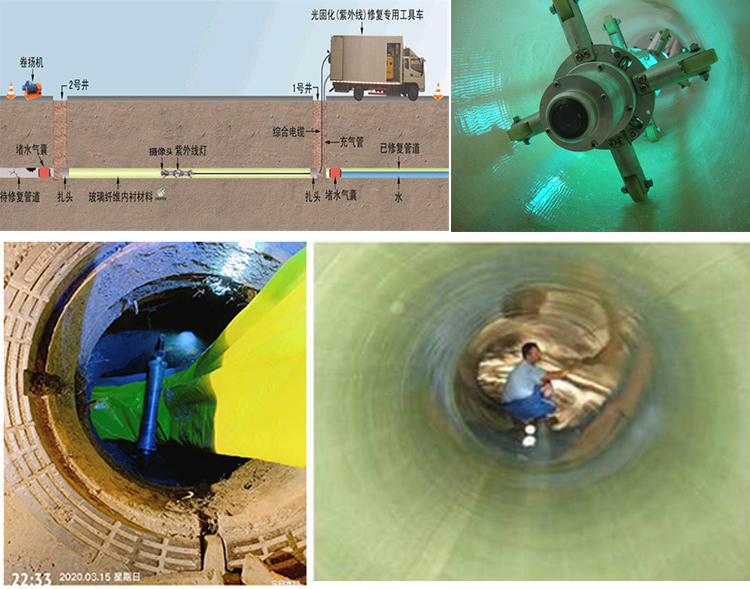 汉源UV-CIPP内衬修复