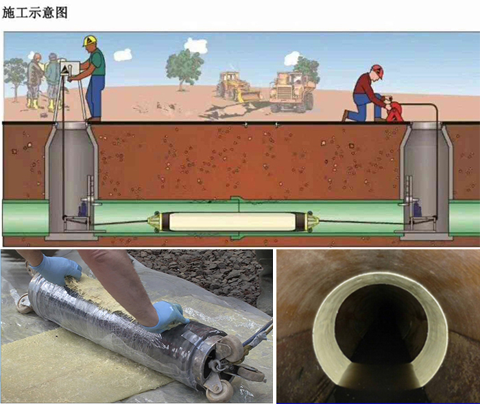 汉源管道局部点状修复